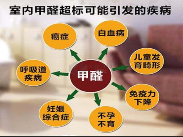 甲醛中毒會(huì )引起什么樣的疾??？